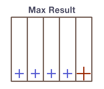 MIN and MAX nodes in Maya