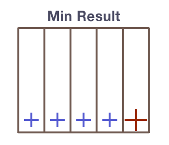 combinationShape_min