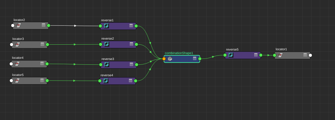 MIN and MAX nodes in Maya