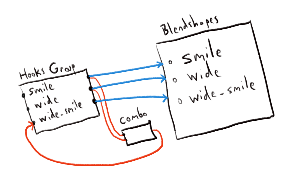 manual_comboShape-1