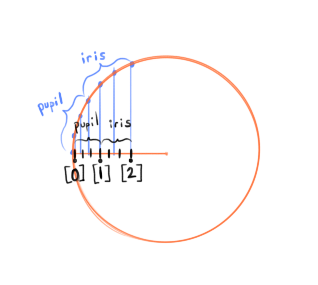 How To Fake A Multi-Output Curve Interpolation in Maya