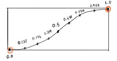 How To Fake A Multi-Output Curve Interpolation in Maya